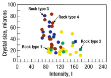 Calibration of crystal size against lidar intensity. 