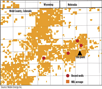 Fig. 6. Noble Energy has the leading acreage position in the Niobrara shale play.