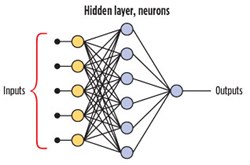 Fig. 1. Artificial neural network model.