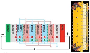 Fig. 1. Reversal membrane setup (l) and full scale EDR stack.