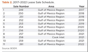 Table 2. 2017–2022 Lease Sale Schedule.