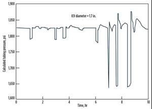 Fig. 5. Transient modeling of test pulse sequence.