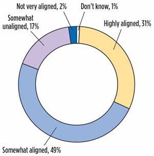 Fig. 2. Survey response. Source: EY