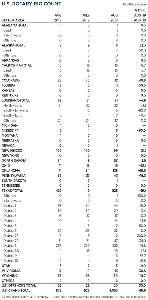 Industry at a glance