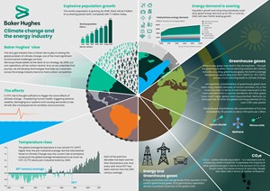 Infographic: Climate change and the energy industry