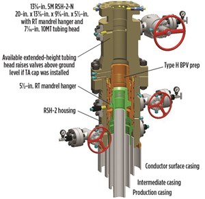 Fig. 1. The Riser Speed Head (RSH) wellhead is designed to deliver maximum safety and well control for almost any well design and requirement in shale plays today.  Shown here is the RSH-2N 135&#x2F;8-in.  Its housing converts to an API 135&#x2F;8-in. flange profile to allow installation of standard tubing heads.