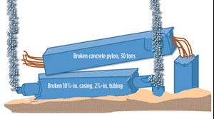 Fig. 2. A schematic of the damaged casing and tubing strings that collapsed over the well.