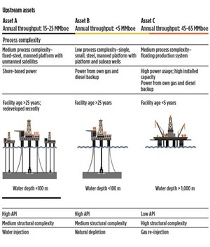 Fig. 2. Various assets with differing characteristics achieve different quartile levels, in terms of emission performance.