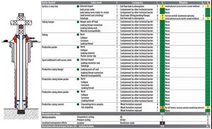 Know what is in your wells: A practical way to manage well integrity in ...
