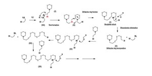 Fig. 2. Reaction pathway for formation of amorphous polymeric dithiazine.&lt;sup&gt;1&lt;&#x2F;sup&gt;