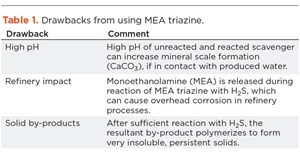 Table 1. Drawbacks from using MEA triazine.