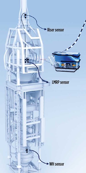 Fig. 6. The SWIM monitoring system.