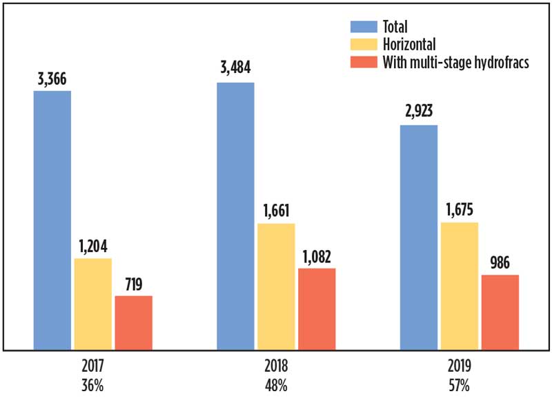 Clipping Energia (Petróleo/Gás/Renováveis) 13/06/2020 a 15/06/2020
