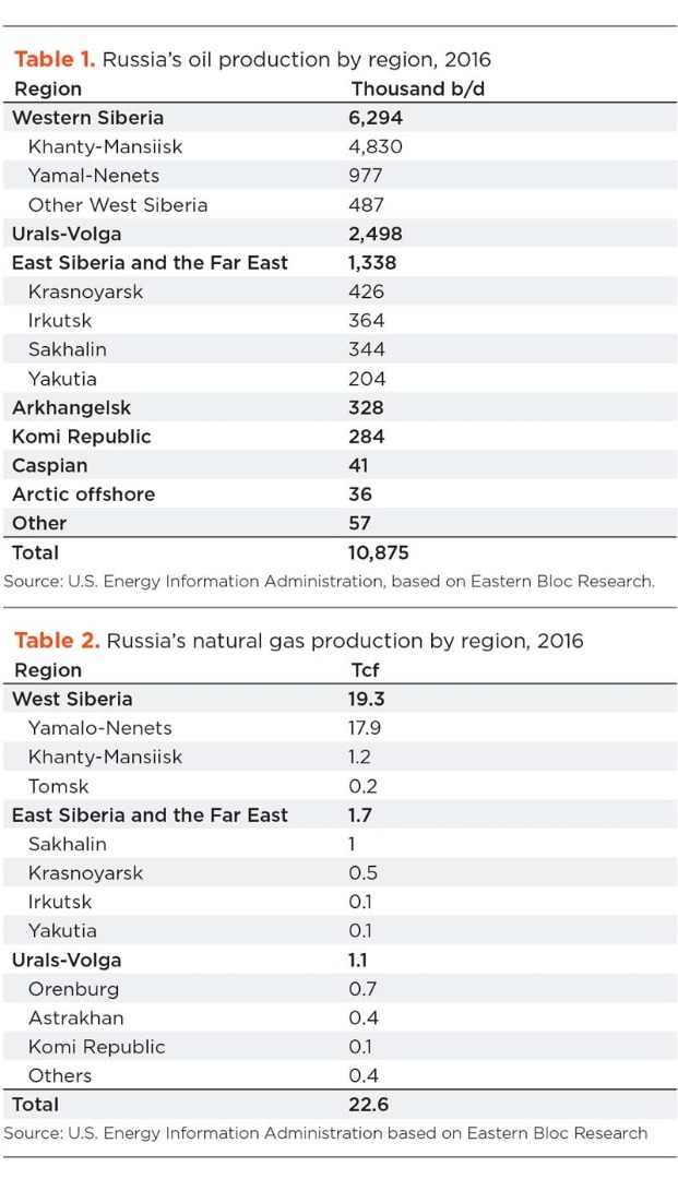 Clipping Energia (Petróleo/Gás/Renováveis) 13/06/2020 a 15/06/2020