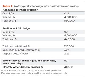Table 1. Prototypical job design with break-even and savings