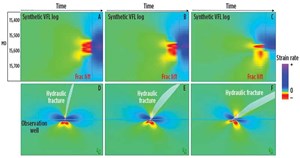 Fig. 4. The simulated VLF response at a horizontal monitoring well to the propagation of a fracture propagating a,d) perpendicular to the borehole axis; b,e) at 22.5° to the borehole axis, and c,f) at 45° to the borehole axis.