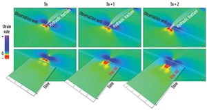 Fig. 3. The simulated VLF response at a horizontal monitoring well to the propagation of a fracture perpendicular to, and toward, the well. The frac-hit is signaled by the sharp polarity reversal in the strain rate.