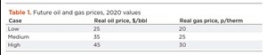 Table 1. Future oil and gas prices, 2020 values