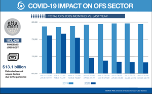 PESA: Covid-19 Impact on Oilfield Sector data