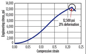 Representative stress versus strain plot for epoxy resin.