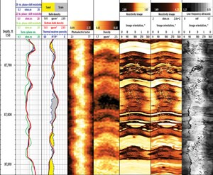 Fig. 1. LWD borehole images of density and PEF showing gross variations. These images are good for some applications, but are not suitable for geological characterization or critical real-time decisions. The resistivity images from the LWD dual-imaging tool (3x right) show more geological features at higher resolution in the same interval. (Image courtesy of Schlumberger)