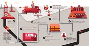 Fig. 1. PESA member companies have been leading the way in the E&amp;P industry’s adoption of the digital transformation. Image: Copyright, PricewaterhouseCoopers LLP (“PwC”). Not for further use or distribution without the permission of PwC.
