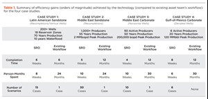 Table 1. Summary of efficiency gains (orders of magnitude) achieved by the technology (compared to existing asset team’s workflow) for the four case studies.