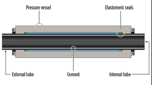 Fig. 2. A schematic of the vessel configuration.
