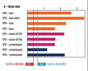 Fig. 3. Details from the uniform load testing.