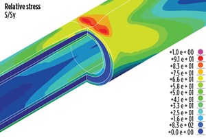 Fig. 5. Relative stress derived from FEA punctual load model.