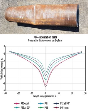 Fig. 4. Permanent deformation measurements from indentation testing.