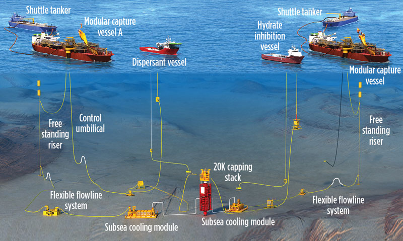 Technology scaled for any response