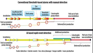 Fig. 3. A value explanation of an AI-based, early, critical event detection system.
