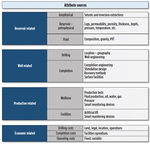 Fig. 2. A list of sources for digital data that may be incorporated into the machine learning database.