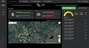 Fig. 6. The PetroAi-VIEW dashboard page shows current production versus plan, sick wells, and a location map, in which the well status is color-coded.