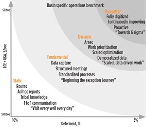 Fig. 1. Extent of optimization linked to LOE plus G&amp;A costs versus percentage of cost deferment.