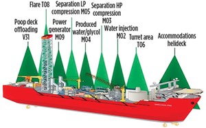 A graphical illustration of the Terra Nova FPSO indicating key areas and modules.