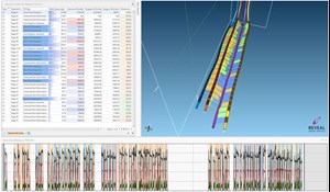 Fig. 4. FDI analysis summary.