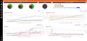 Fig. 1. Revo iQ dashboard showing drawdown data.