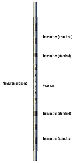 Diagram of Weatherford’s azimuthal resistivity tool.14