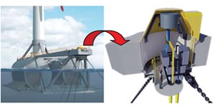 Fig. 3. A scaled cutaway rendering of the SATH anchoring system that enables the platform to rotate freely around a single point, reducing environmental forces and, therefore, the cost of the mooring.