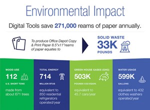 Fig. 2. Digital tools are helping to reduce environmental impacts while improving safety and operational efficiencies.