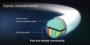 Fig. 2. Dedicated quality of service allocation on all remote operations traffic on the Schlumberger network and those of its customers. (Courtesy of Schlumberger)