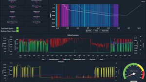 Fig. 4. User view of the SnubWell® portal operational dashboard.