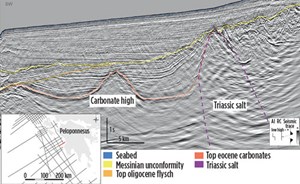 A southwest-northeast seismic cross-section over the Apulian Platform. Marked with black stippled ellipses are two potential anticlines. They were likely exposed during the Late Cretaceous&#x2F;Paleogene, along with development of the Hellenides.