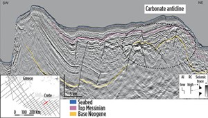 A southwest-northeast seismic cross-section coming off a continental block south of Crete. A trench splaying off the Hellenic trench is imaged to the southwest. The lithology beneath the base Neogene clastic succession is inferred to be carbonates.
