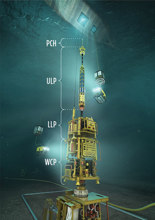 Drastisk hale bind Introducing riserless light well intervention stack, systems to monitor  subsea production