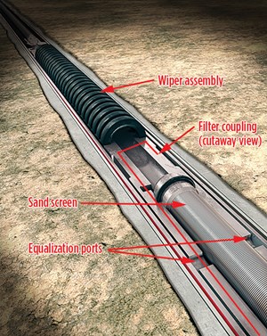 Cutaway diagram of Weatherford’s downhole Sand-Tolerant Pump (STP), showing a sand exclusion screen below the wiper assembly.