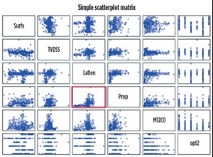 Scatterplot matrix of selected predictor variables.