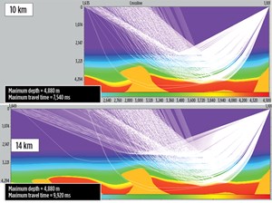 Diving wave analyses for 10-km and 14-km maximum offsets.